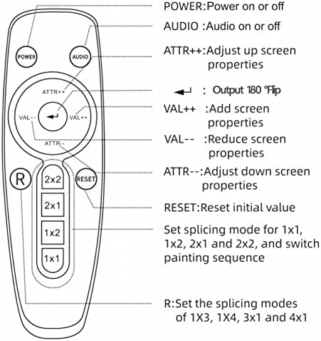 Стенен контролер YOTOCAP 2x2 за телевизор UltraHD 4Kx2K 1080P 60Hz срастване на екрана, HDMI вход, 4 изхода HDMI, 1x2 2x1 1x3 3x1