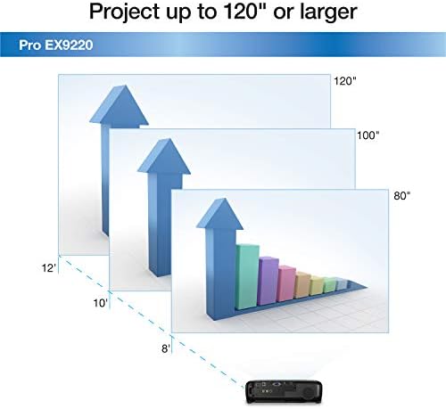 Epson Pro EX9220 1080p + WUXGA 3600 лумена цветна яркост (цветна светоотдача) 3600 лумена бяла яркост (изход бяла светлина) безжичен
