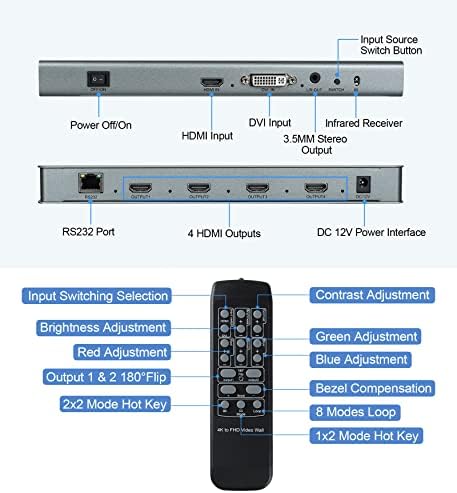 avedio включва контролер видеостены 2x2 HDMI, монтиран на стената телевизор процесор за 1080P @ 60Hz, HDMI, DVI, процесор, видео